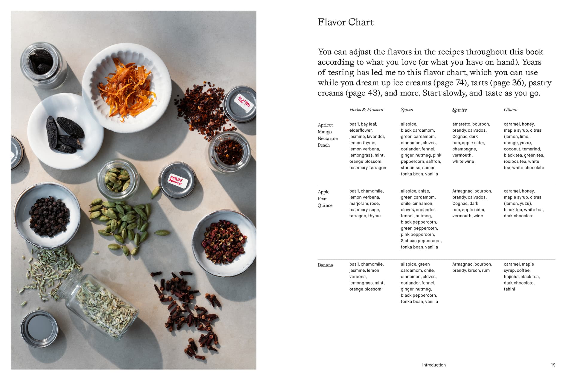 Open cookbook spread with flavor chart and assorted ingredients overhead